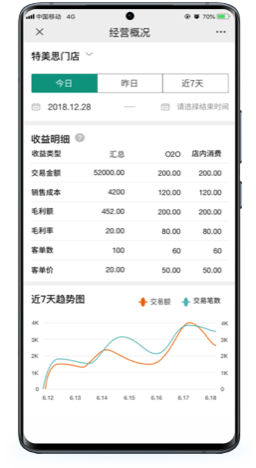 经营概况