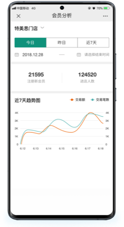 会员分析
