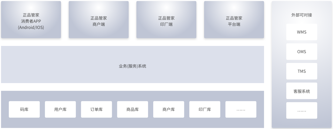 RFID防伪溯源系统