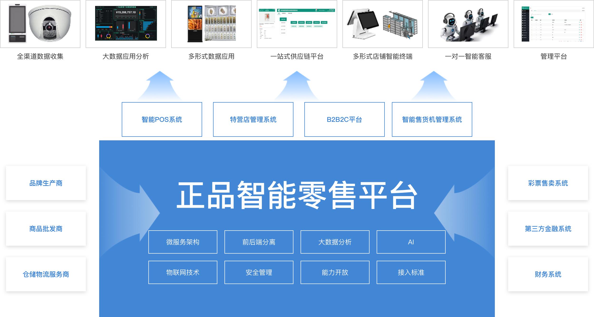 正品创想行业解决方案